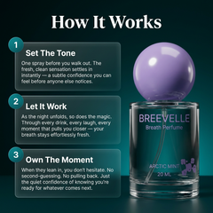 The Breath Perfume 4
